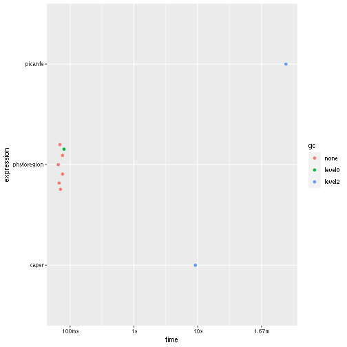 plot of chunk evoldistinct